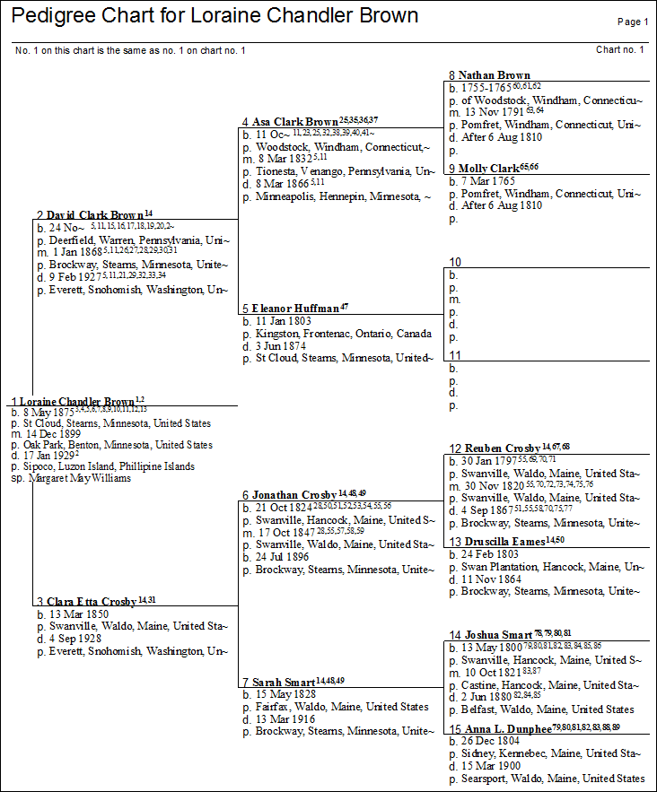 8source4