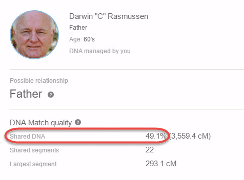 Dna1