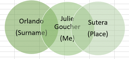 Orlando - Goucher - Sutera