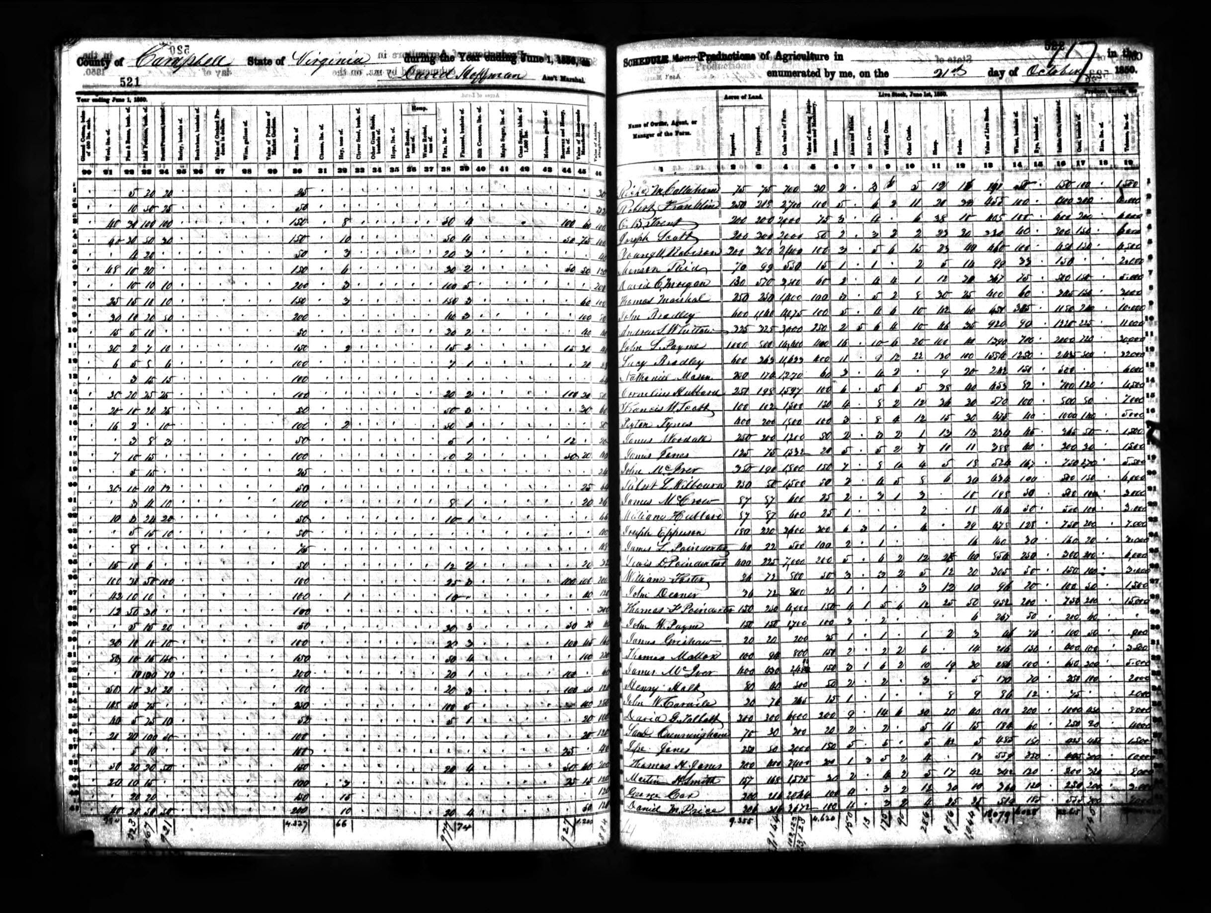 1850 Ag Census David Talbott