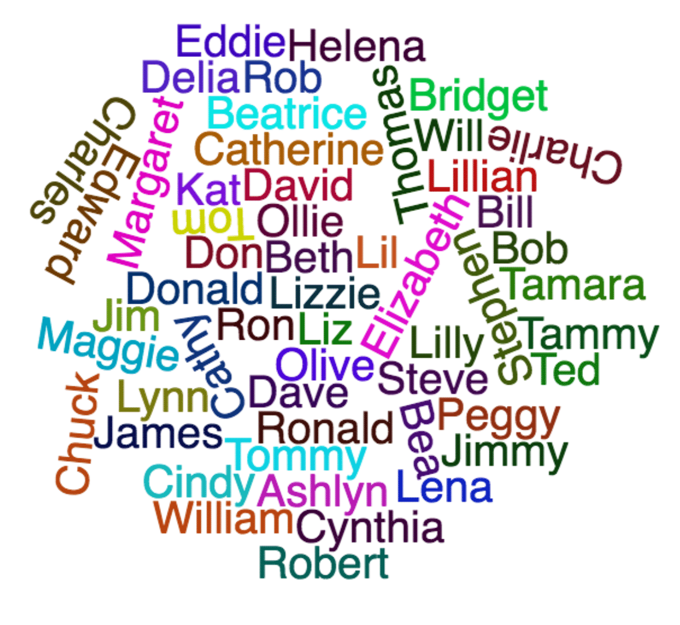 LFT Nicknames colour