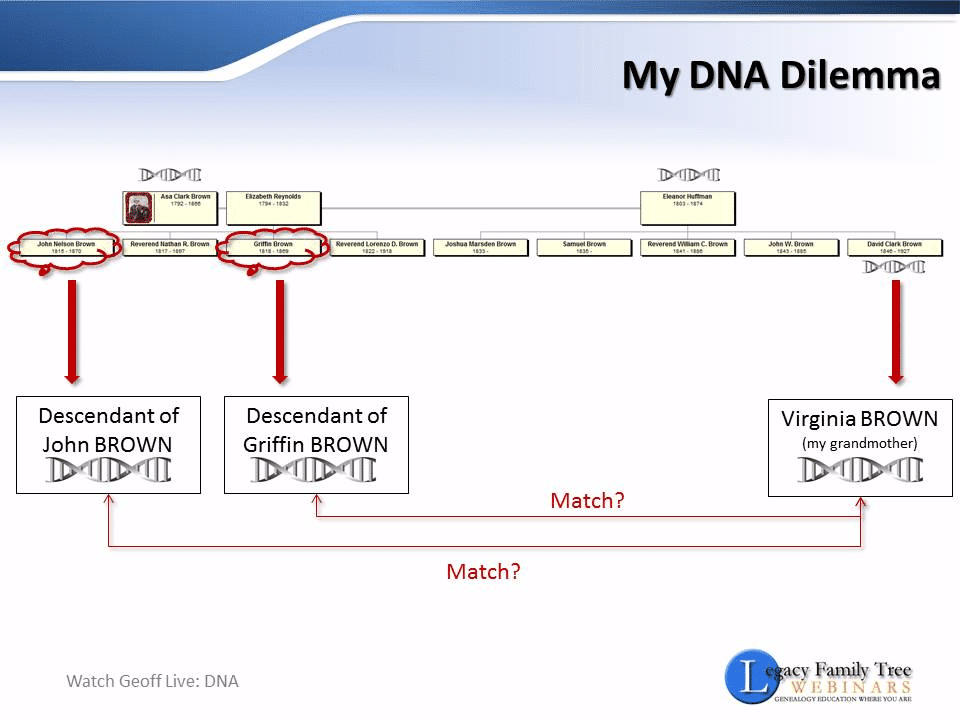 2016-04-19-dna