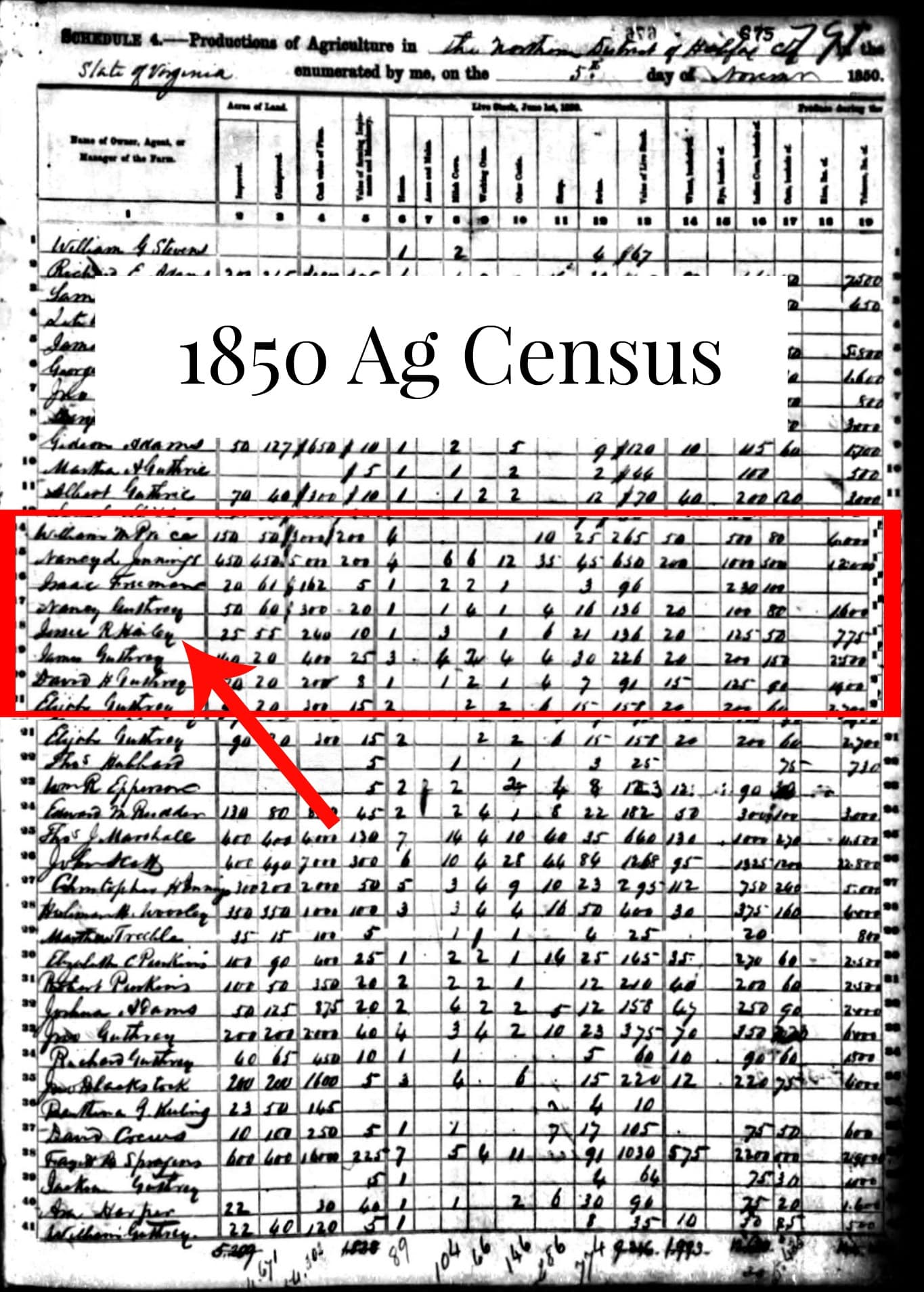 1850 Ag Census