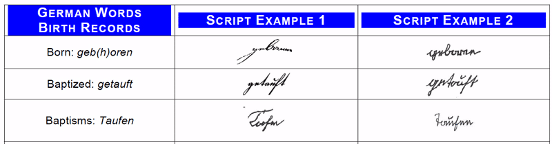 German Script Examples by Gail Blankenau