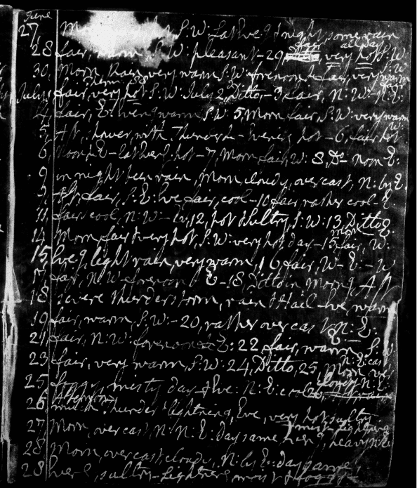 Weather Diary and observations for Boston, Massachusetts, July 1799.[3] 