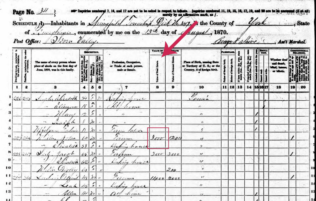 1870 Pennsylvania Census - Land Value 1870 Pennsylvania Census - Land Value
