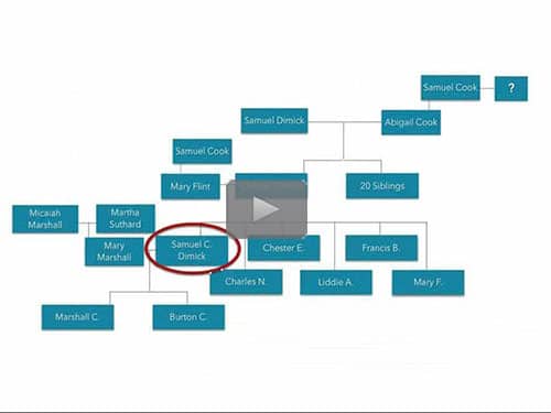 The Most Prominent Citizens: Using County Histories - free webinar by Cari Taplin, CG now online